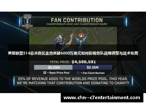 英雄联盟S14总决赛奖金池突破6000万美元如何影响各队战略调整与战术布局