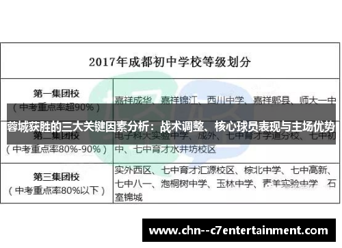 蓉城获胜的三大关键因素分析：战术调整、核心球员表现与主场优势