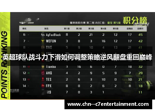 英超球队战斗力下滑如何调整策略逆风翻盘重回巅峰
