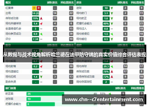 从数据与战术视角解析哈兰德在法甲防守端的真实价值综合评估表现
